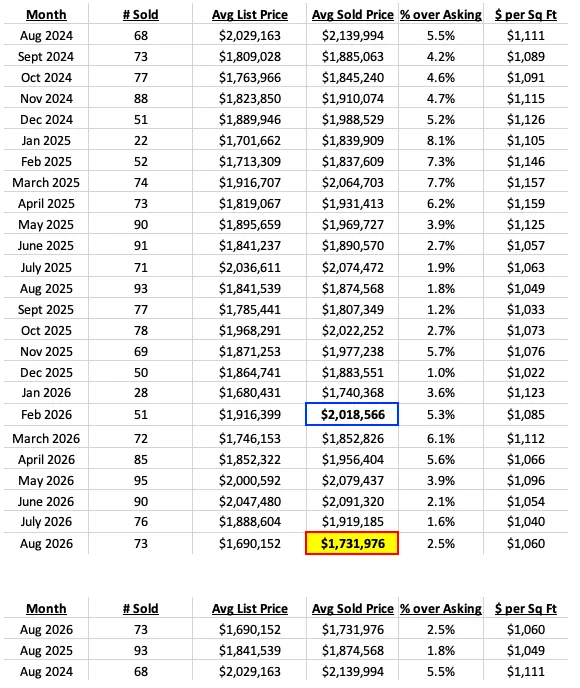Fremont real estate market data chart